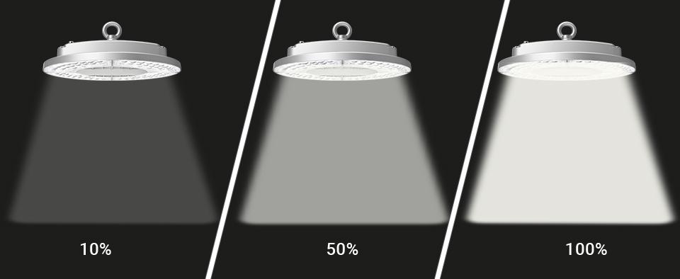 light ouput dimmed by 0 10V dimming