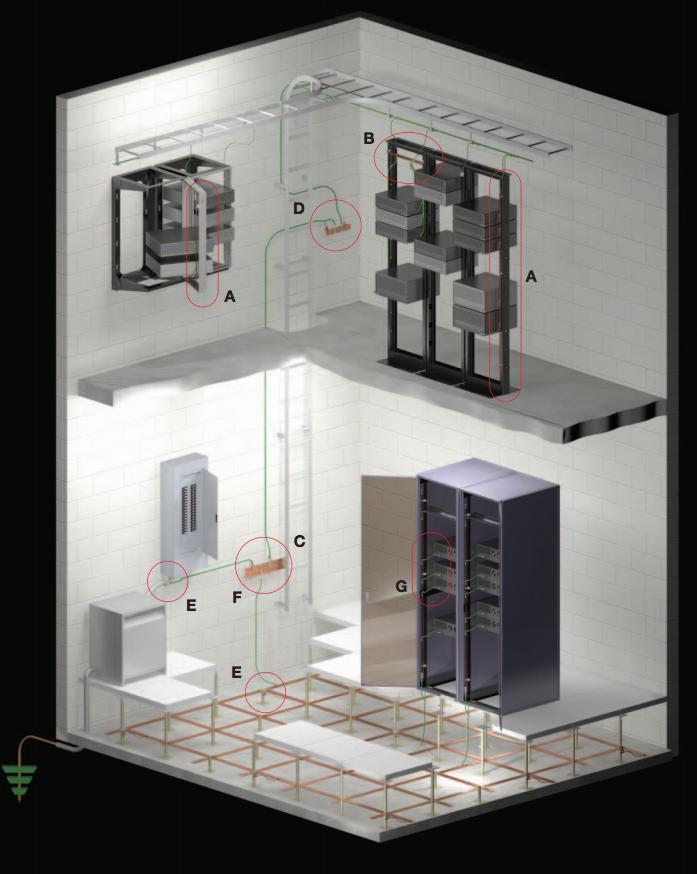 server rack grounding