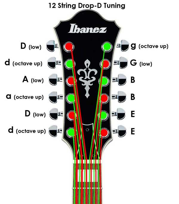 12 String Guitar Drop-D Tuning