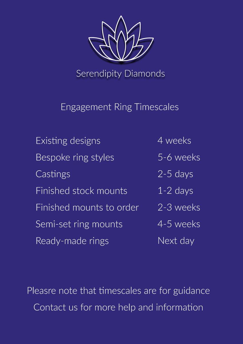 Jewellery commisions timescales