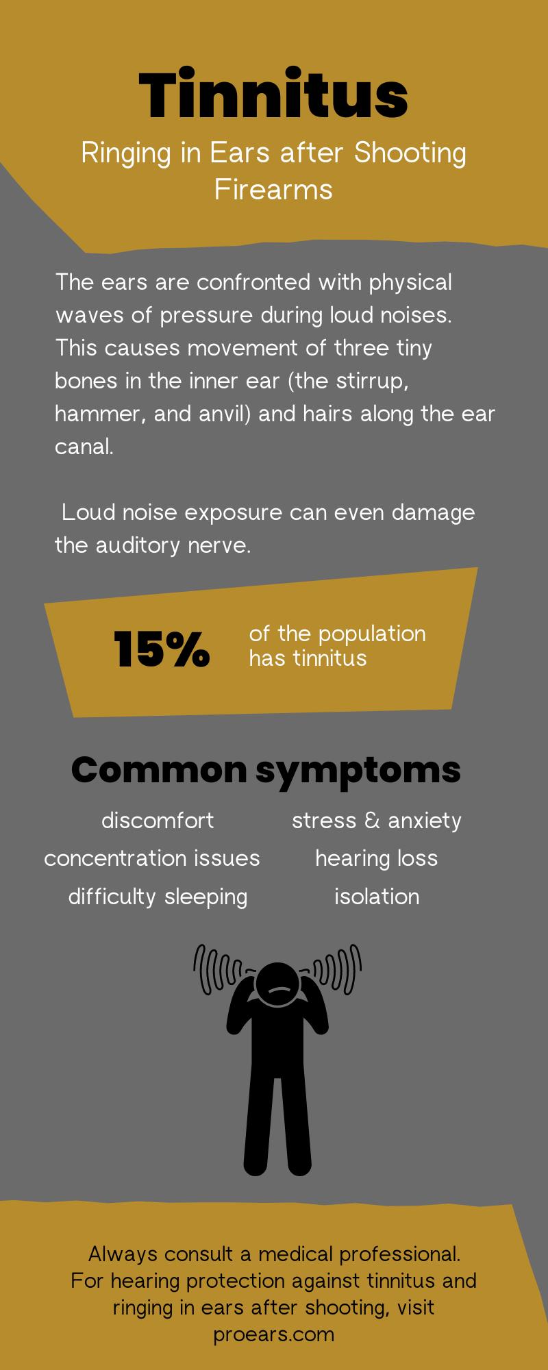 Tinnitus: Why Are My Ears Ringing After Shooting?