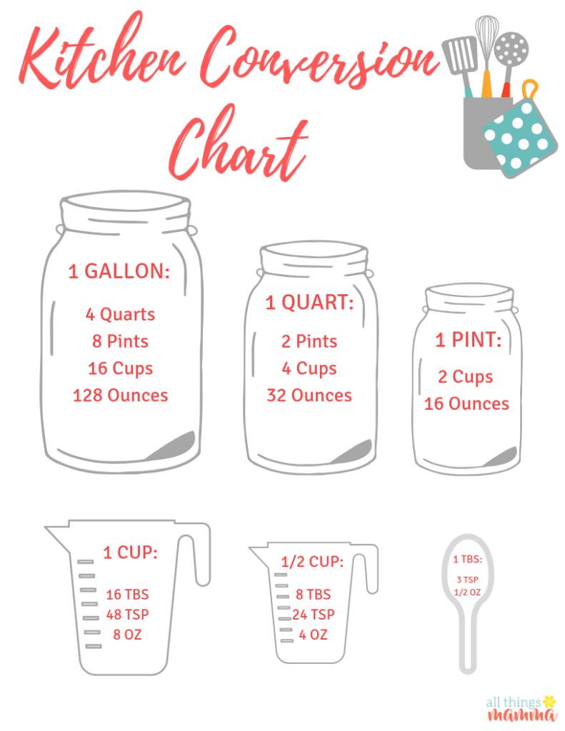 How many cups in a quart, pint or gallon