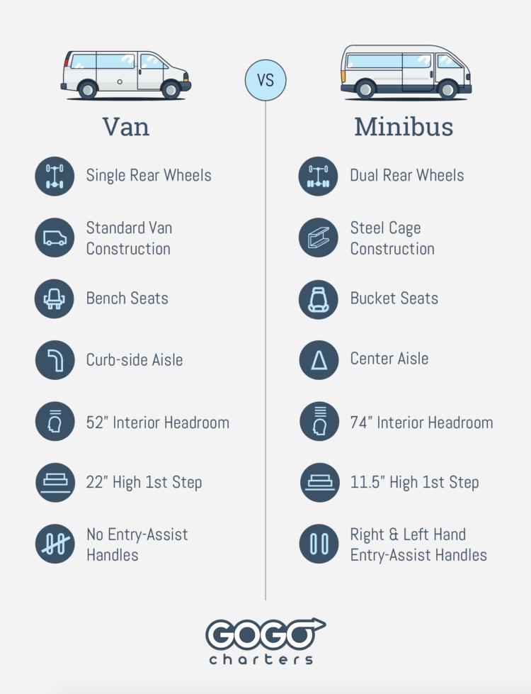 a chart comparing minibuses and vans