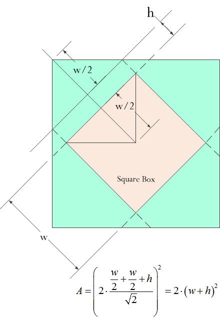 DerivationSquare