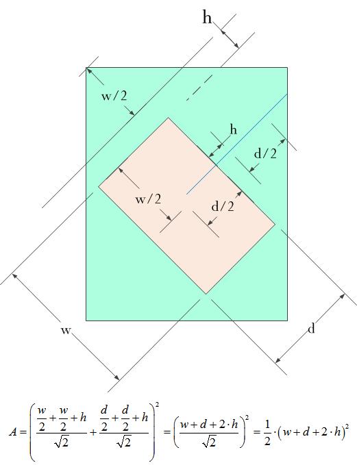 displaystyle {{w}_{{Wrap}}}=sqrt{2}cdot left( {w+h} right)