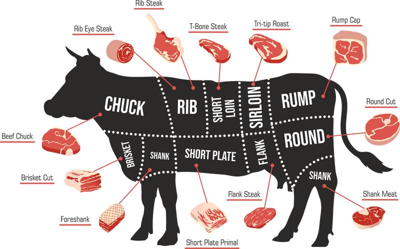 brisket on cutting board