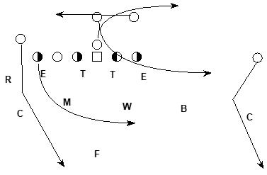 stopping waggle
