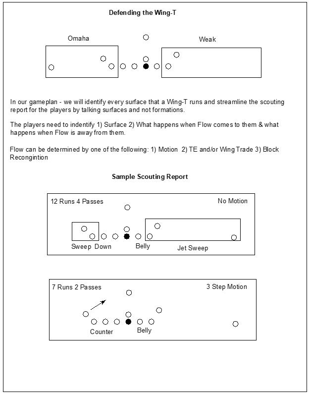 wing t scouting report