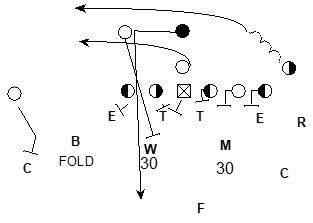 stopping the belly play out of the 4-2-5 defense