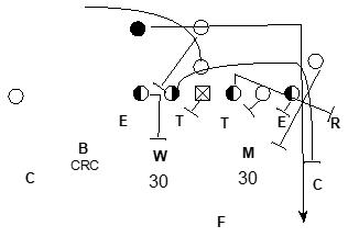 stopping buck sweep