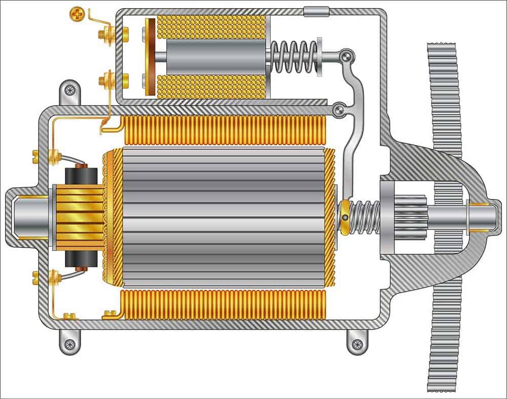 Cross Section of the starter gear: Solenoid and the motor. 