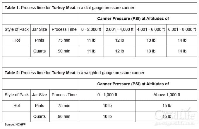 altitude adjustment chart