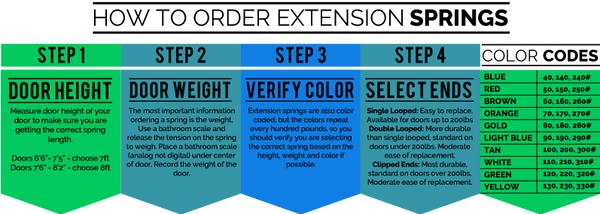 Extension Spring Ordering Chart