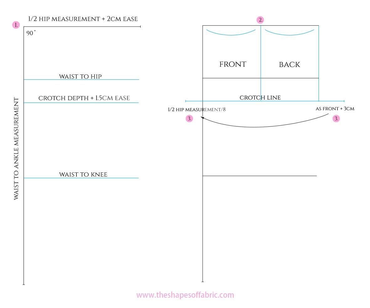 Drafting basic pants block