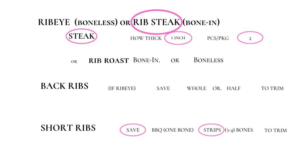 cut sheet showing the rib eye area