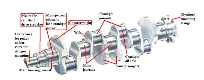 Diesel Crankshaft Diagram