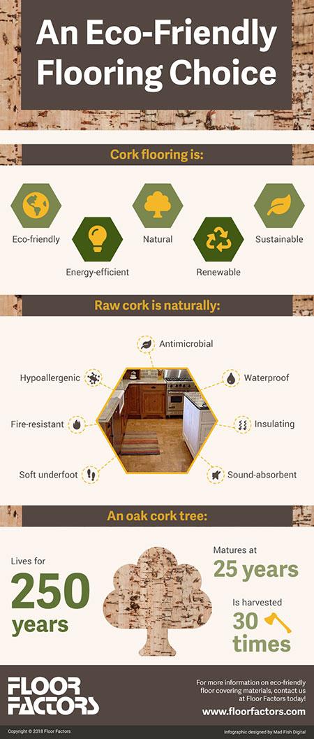 eco-friendly flooring choice infographic