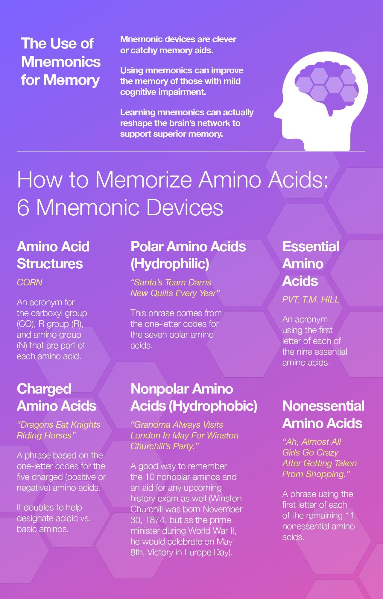 How to memorize Amino Acids