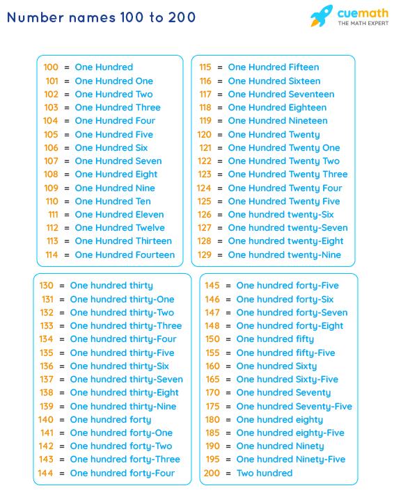 Number Names 100 to 200 Chart and 100 to 200 Spelling in Words