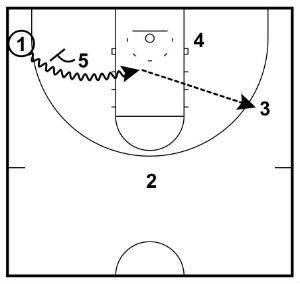 corner pick and roll