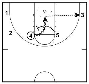 elbow pick and roll