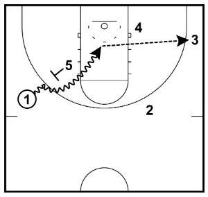 flat pick and roll