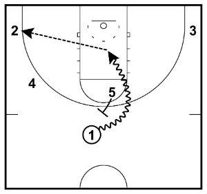 spread pick and roll