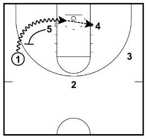 step up pick and roll