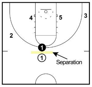 dribbler separation