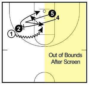 ball-screen drill