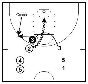 ball-screen practice