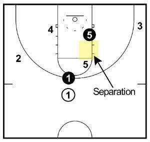 screener separation