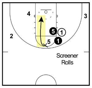 screener rolls