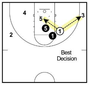 dribbler decision